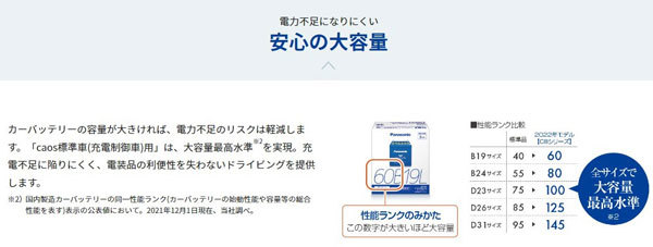 エアトレック/CU4W/H13.6～H17.10 三菱/新車時80D26L搭載車 N-125D26L カオス バッテリー_画像4