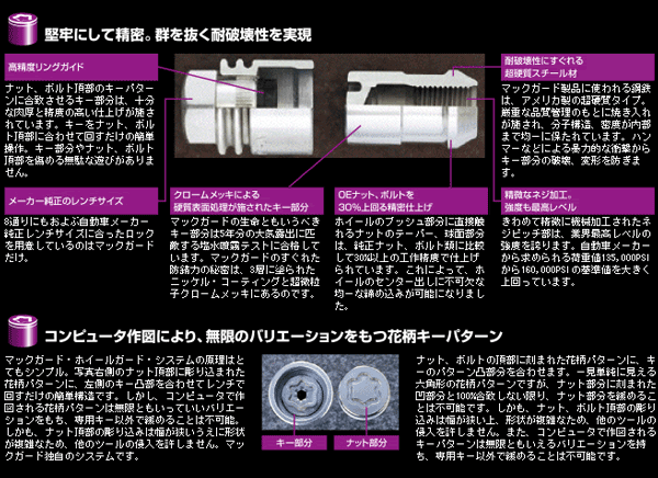 マックガードロック4個＋協永ホイールナット16個set/ルキノS-RV/日産/M12X1.25/21mm/黒・ブラック_画像3