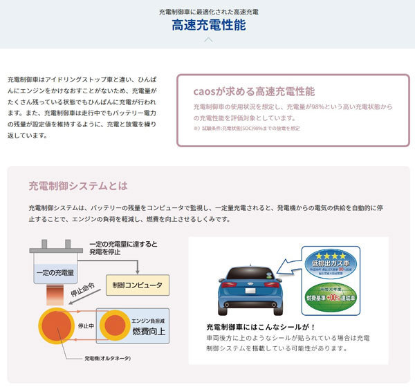 キャミ/J100E/H11.5～H12.5 トヨタ/新車時55B24L搭載車 N-80B24L カオス バッテリー_画像5