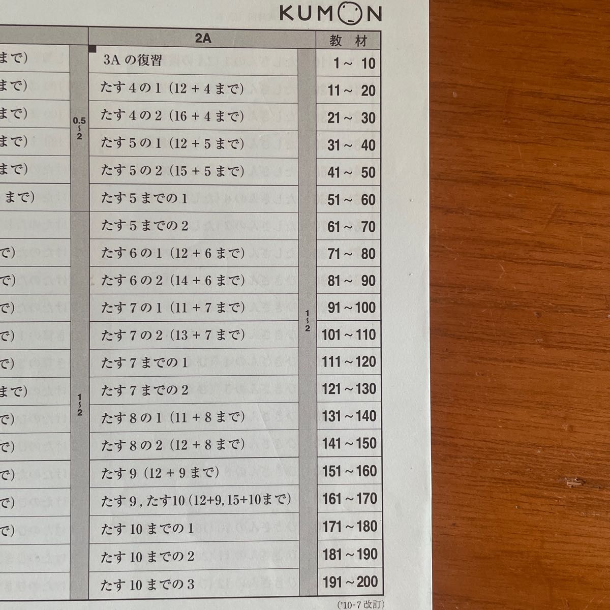 くもん KUMON 公文 算数　2A1〜170 (21〜30/40/101〜120抜け)