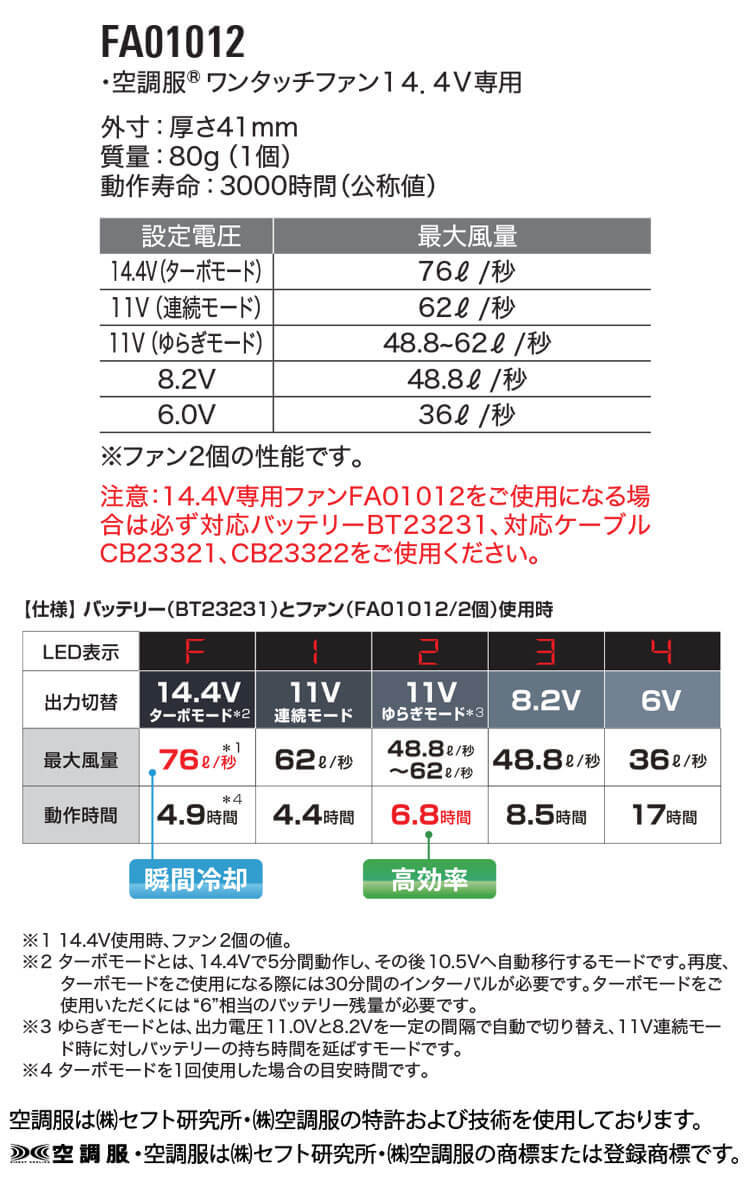 空調服 株式会社空調服 14.4Vバッテリー・ワンタッチファンセット XS23021 K90ブラック 2023年モデル 小物_画像4