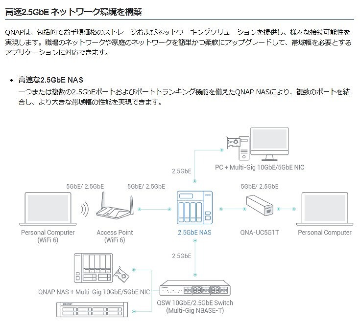 まとめ買い】 SATA3×6 6ベイ TVS-h674-i3-16G 【新品】QNAP Intel 3.0