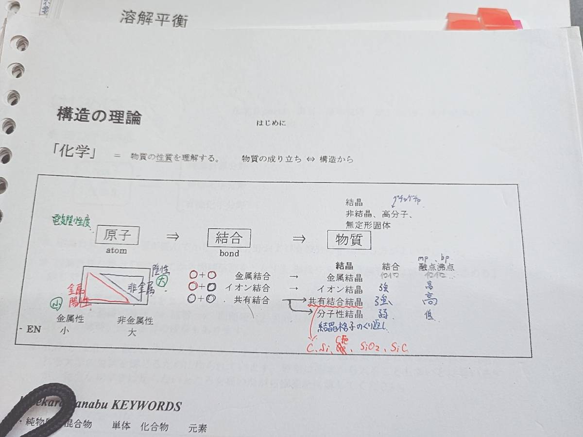 駿台　星本雅彦先生　夏期　化学特講Ⅰ計算問題　テキスト・板書・増田先生おまけ　フルセット　河合塾　駿台　鉄緑会　Z会　東進 　SEG_画像2