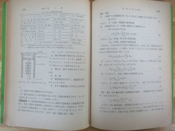 J09●無線などの電気工学関連本 まとめ9冊 無線工学/電子回路/マイクロウェーブ/マイクロ波 ミリ波測定/データ通信/移動通信 230731_画像8