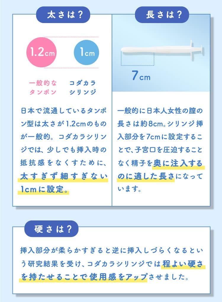 コダカラシリンジ（3回分） シリンジ法 一体型キット セルフ妊活 不妊 タイミング法 葉酸サプリ 1個セット _画像4