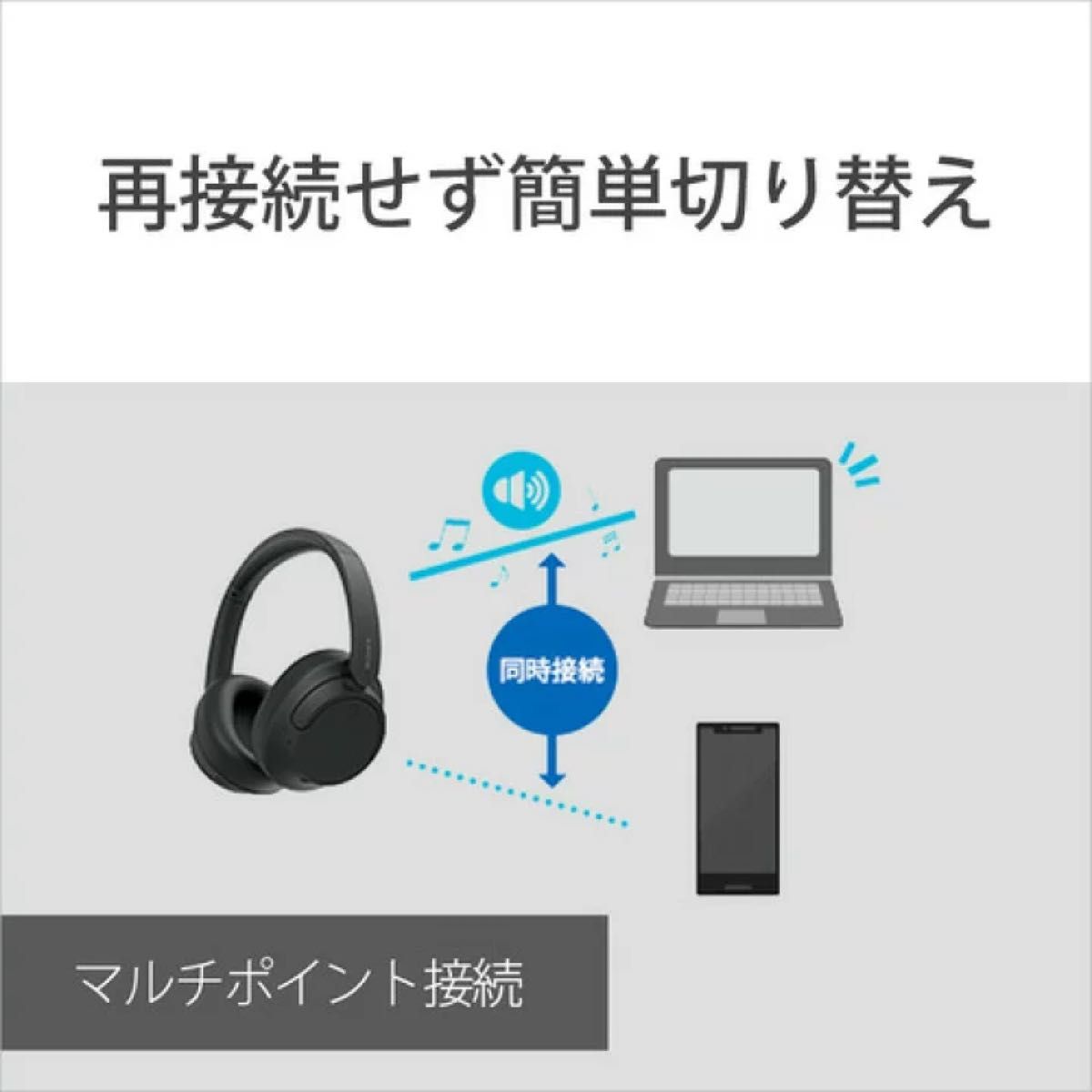 【新品】ソニー WH-CH720N B ワイヤレスノイズキャンセリングステレオヘッドセット ホワイト