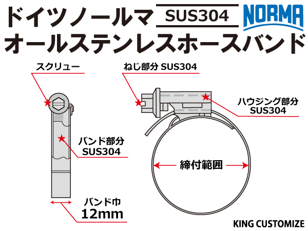 耐熱 ホースバンド 10個 オールステンレス SUS304 ドイツ NORMA W4/12 90-110mm 幅12mm 汎用_画像4