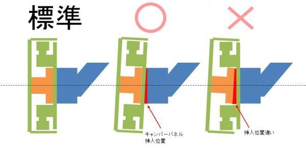 ■TNM■ ホンダ車用 N-BOX、N-ONE、N-WGN等リア キャンバープレート約1.5度（全面接触式）カットtype_取付け位置