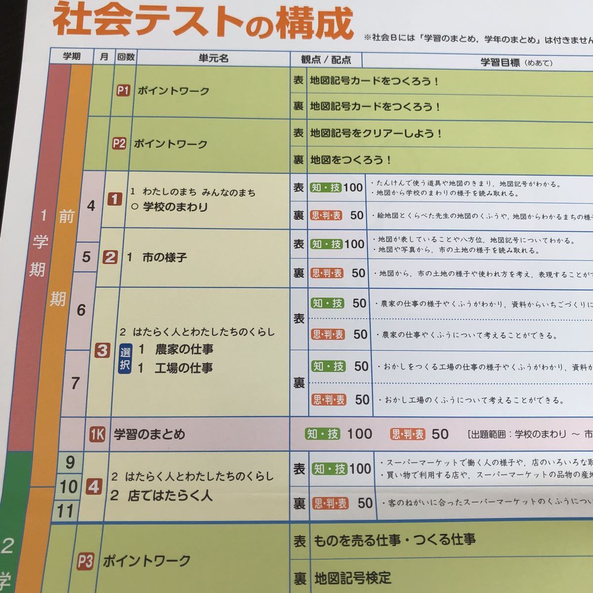 1328 基礎基本社会A 3年 教育同人社 AD4301 小学 ドリル 問題集 テスト用紙 教材 テキスト 解答 家庭学習 計算 漢字 過去問 ワーク _画像2