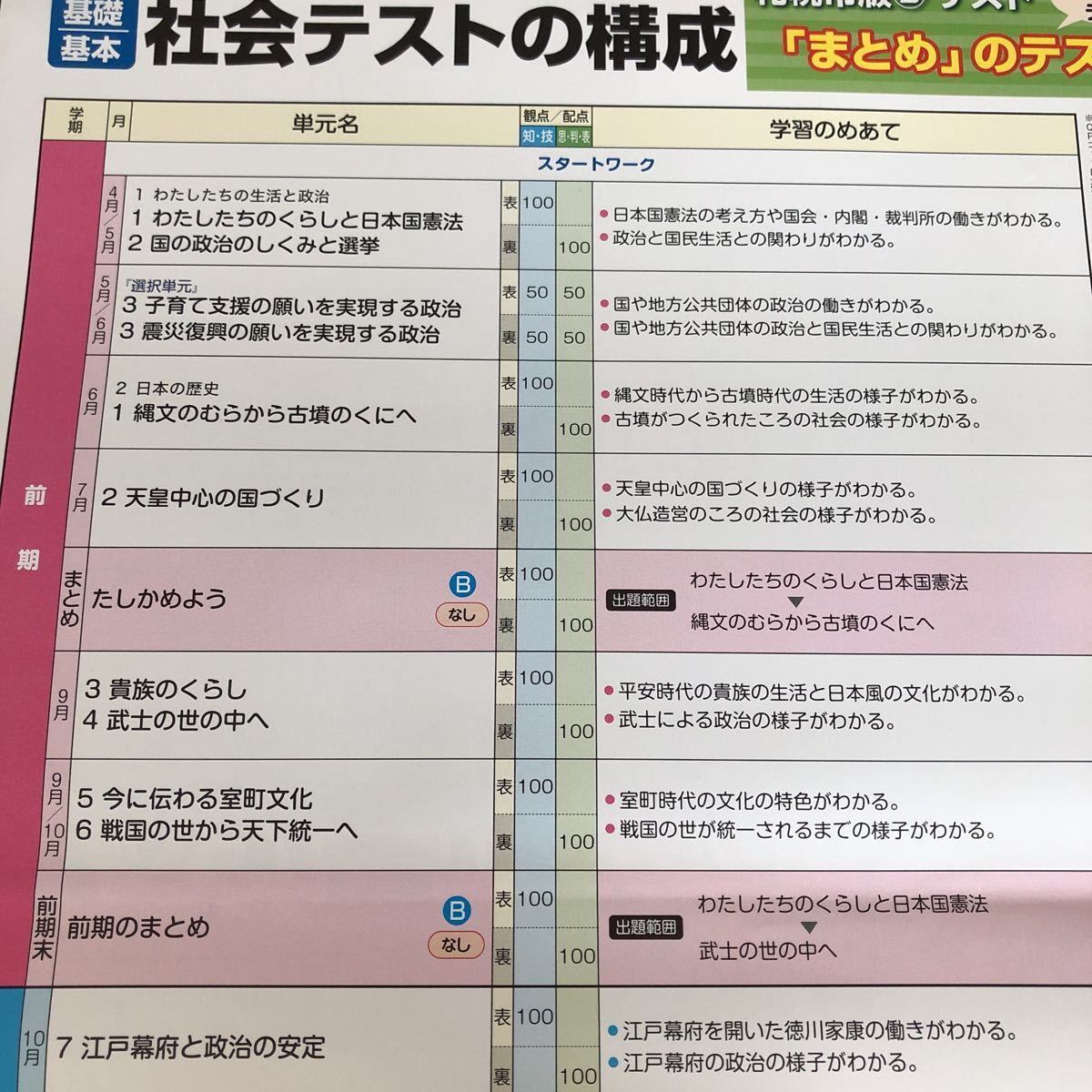 1347 基礎基本社会A 6年 文溪堂 小学 ドリル 問題集 テスト用紙 教材 テキスト 解答 家庭学習 計算 漢字 過去問 ワーク 文溪堂 _画像2