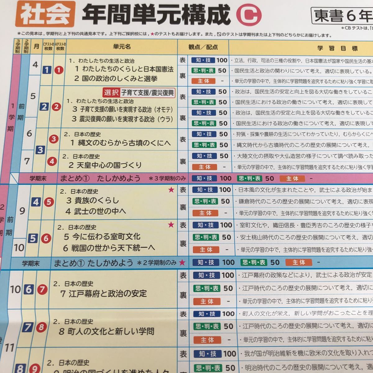 1407 社会C 6年 光文書院 歴史 地理 天皇 政治 小学 ドリル 問題集 テスト用紙 教材 テキスト 解答 家庭学習 計算 漢字 過去問 ワーク _画像2