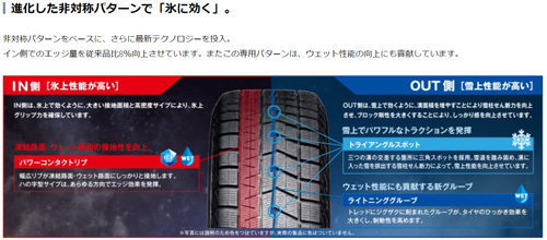 ヨコハマ iceGUARD IG60 アイスガード 165/70R14 81Q 1本 冬タイヤ 165/70-14 YOKOHAMA_画像2