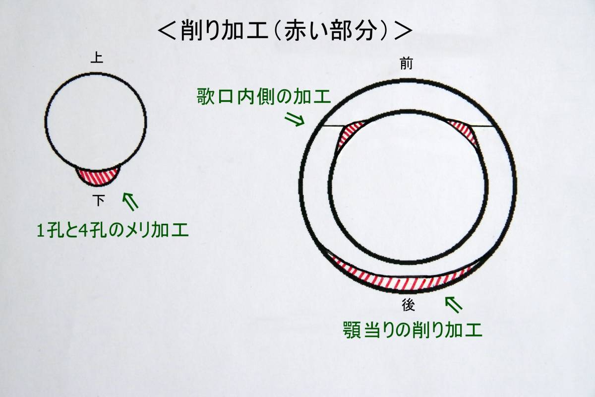 15-5(2)tyakurokin**81/塩ビ管(水道管）尺八『晃山』１尺５寸、５孔_画像9