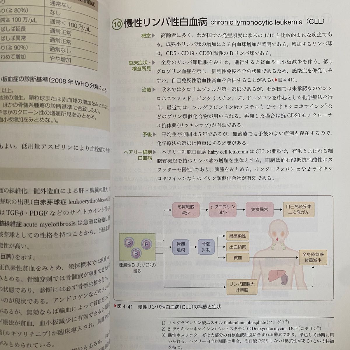 系統看護学講座　専門分野Ⅱ 血液・造血器　成人看護学④ 医学書院