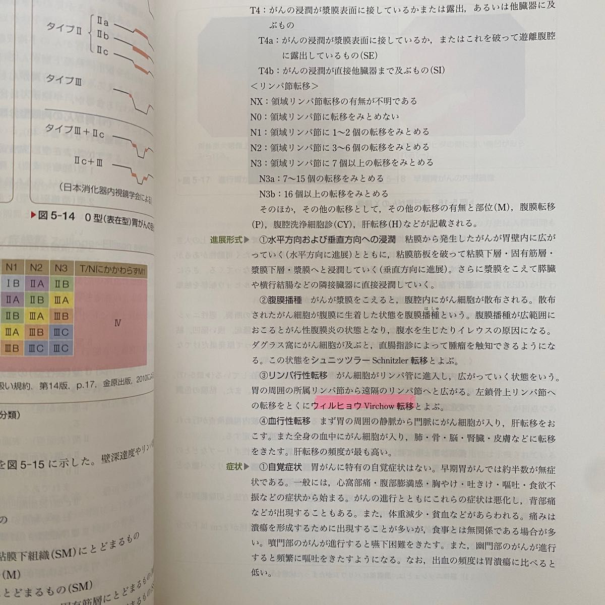 系統看護学講座　専門分野Ⅱ 消化器　成人看護学⑤ 医学書院