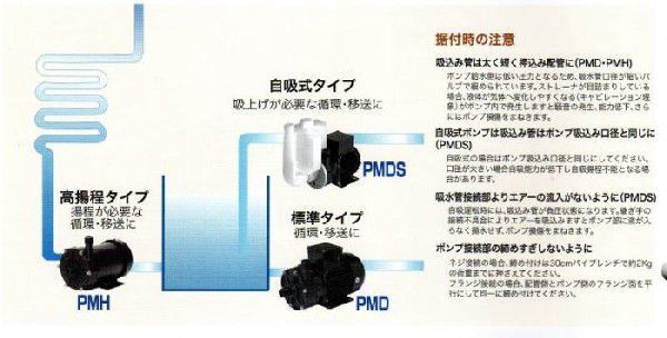 三相電機 循環ポンプ 温水用循環ポンプ PMD-331B6K 50Hz/60Hz共通 ネジ接続型_画像6