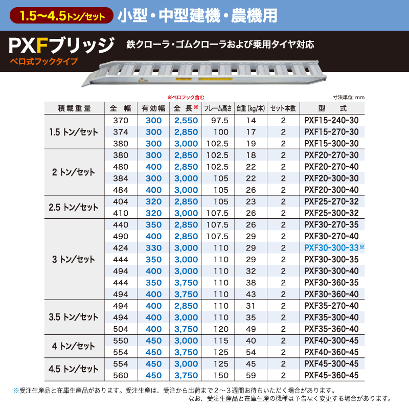 日軽アルミブリッジ・PXF20-270-30（ベロ式）2トン/2本組 ◎積載2t/セット【全長2850・有効幅300(mm)】◎ユンボ・建機・農機用アルミラダー_画像4