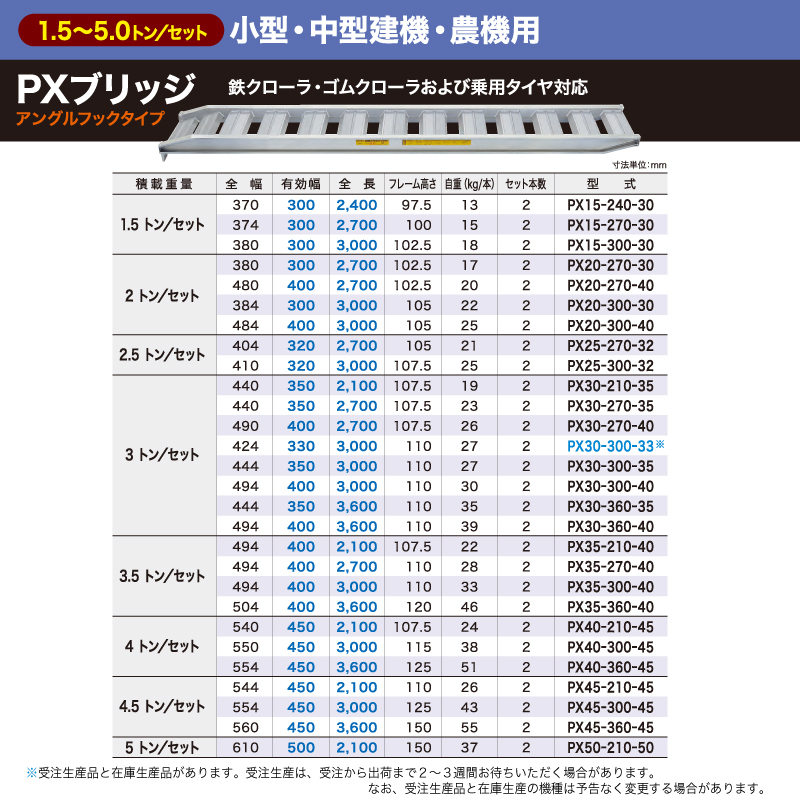 日軽アルミブリッジ・PX45-360-45（ツメ式）4.5トン/2本組 ◎積載4.5t/セット【全長3600・有効幅450(mm)】◎ユンボ・建機・農機用 ラダー_画像4