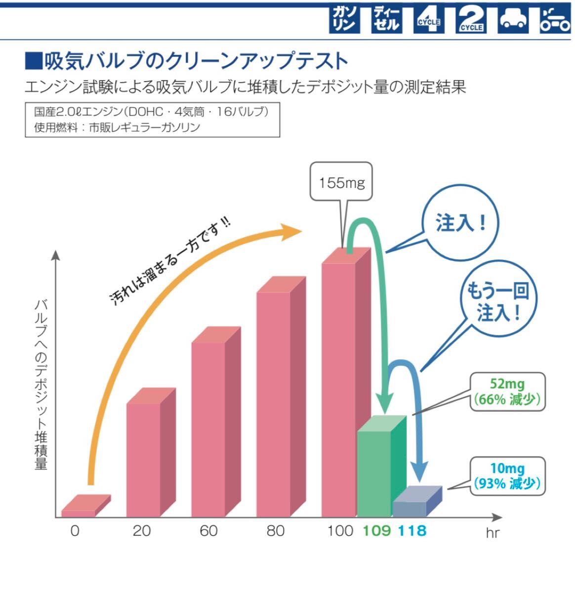 WAKO'S フューエルワン 200ml 24本入