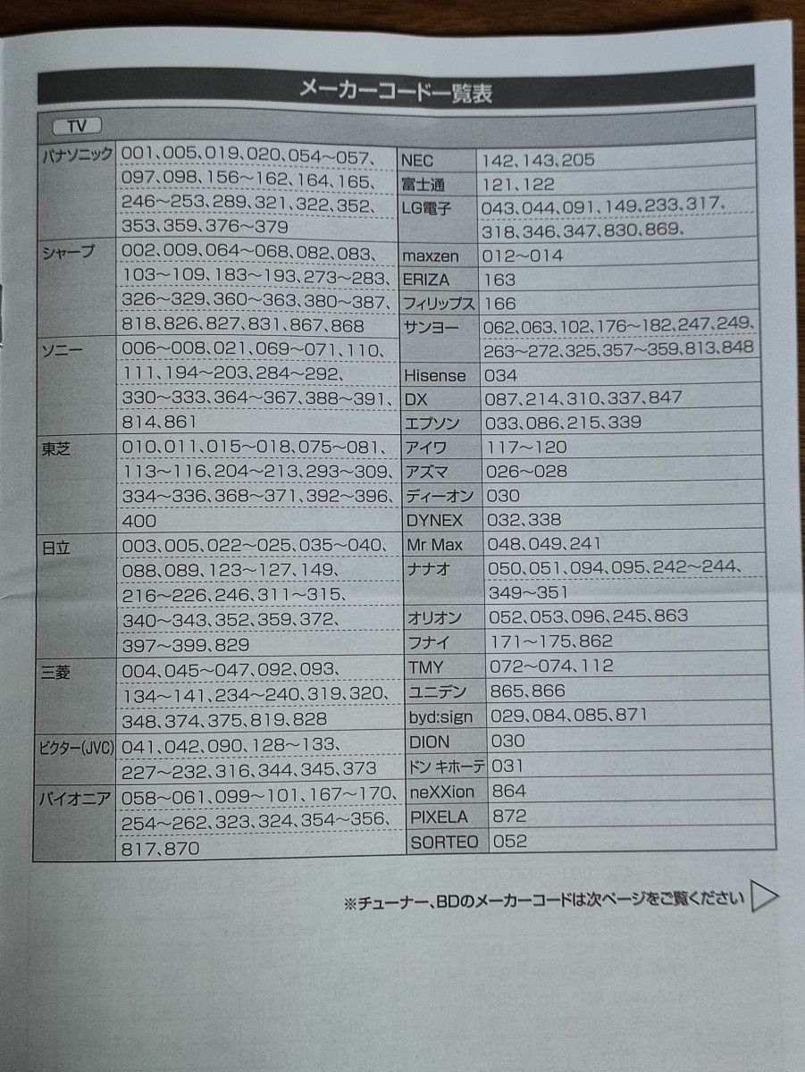 AVマルチリモコン audiocomm AV-R830Z 説明書と電池付き|Yahoo AVマルチリモコン audiocomm AV-R830Z 説明書と電池付き|Yahoo