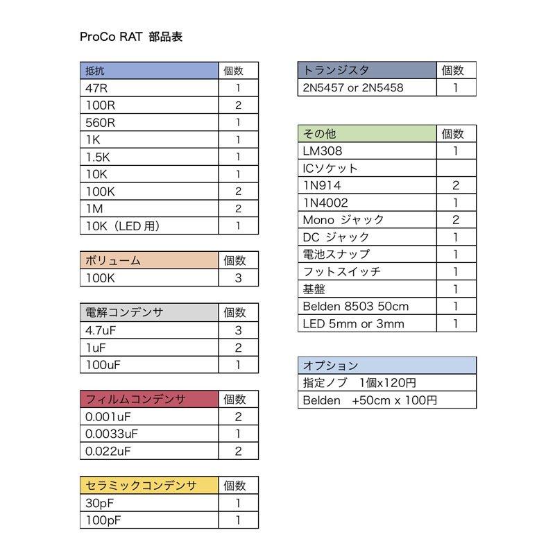 Proco RAT ヴィンテージタイプ 自作用パーツセット_画像6