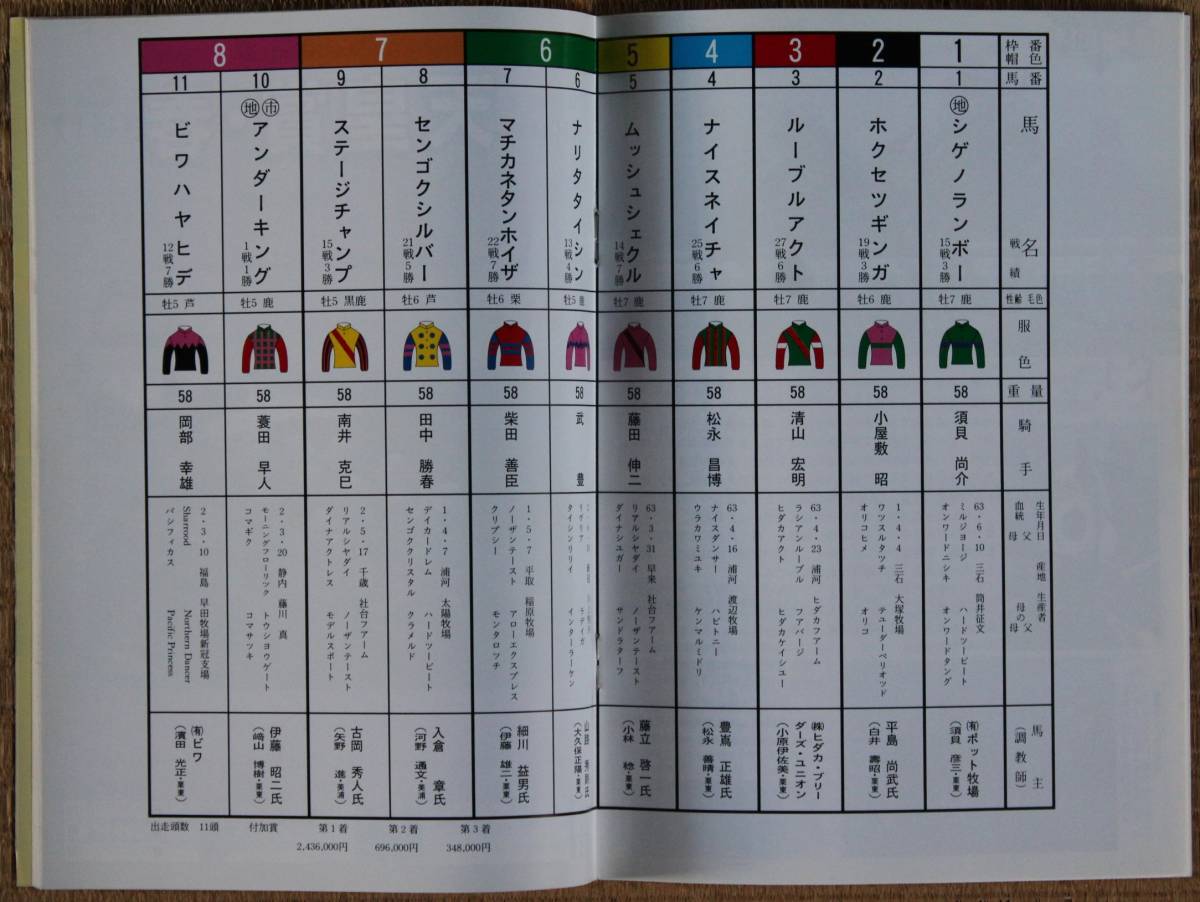 * Racing Program 93/4/24 heaven ..* spring Hanshin horse racing *