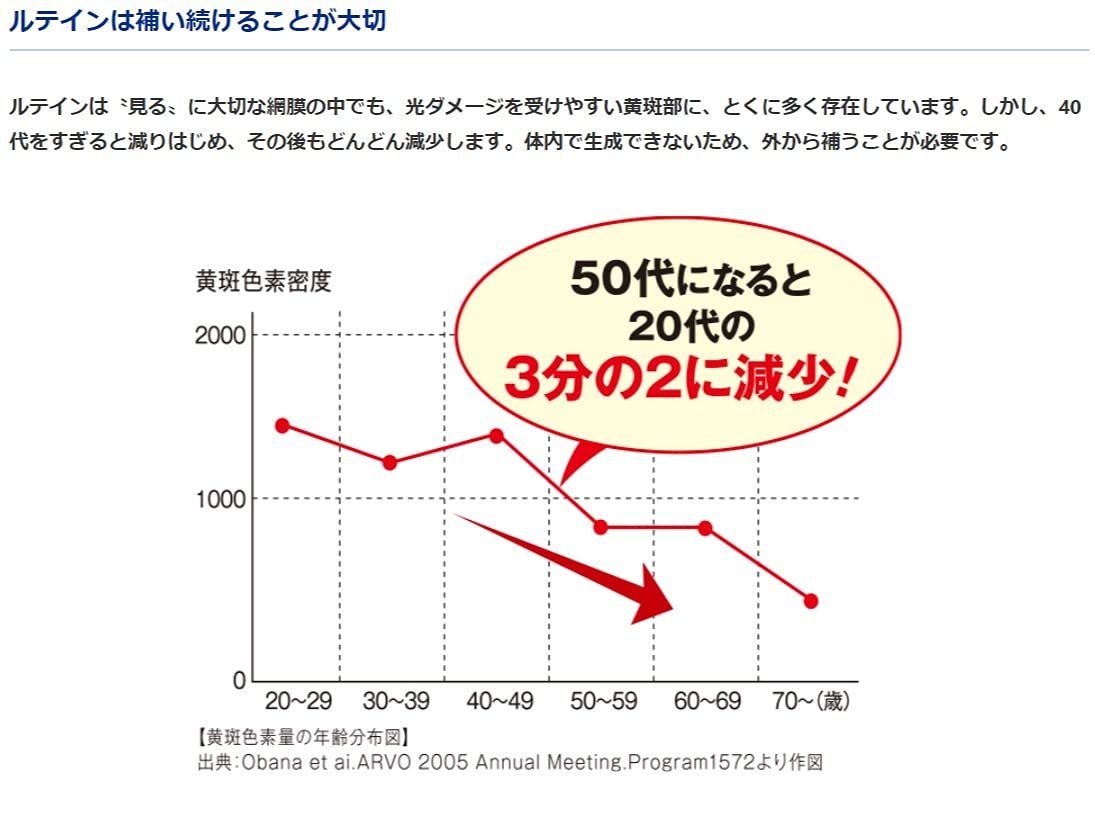 ロート製薬 ロートV5粒 アクトビジョン 大容量 62粒 目のサプリメント ルテイン ゼアキサンチン 1日1粒 機能性表示食品 パープル_画像3