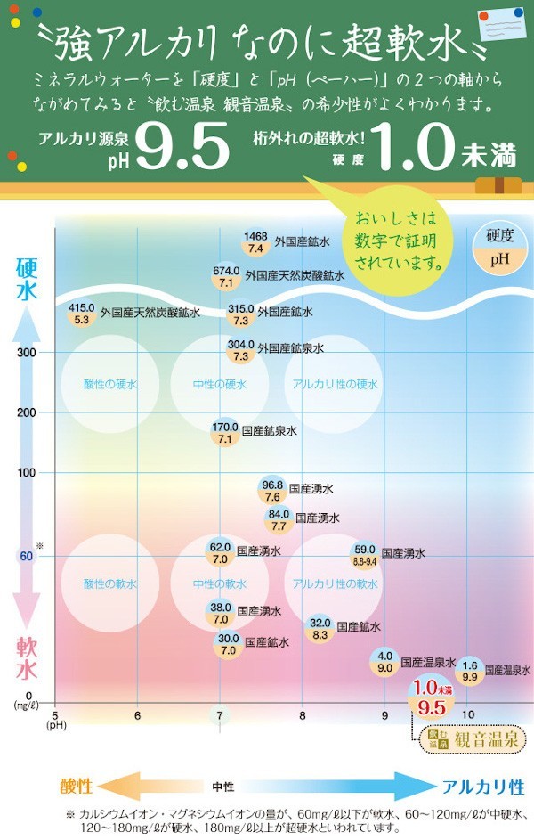 観音温泉水 350ml×30本入り 1ケース ミネラルウォーター ペットボトル 飲む温泉 シリカ水 天然水_画像2