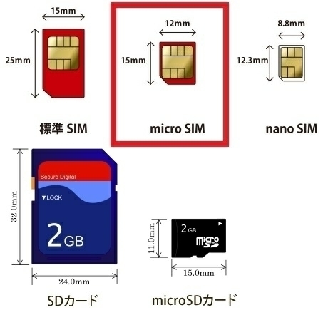  стоимость доставки 63 иен EMOBILE Emobile Acty беж .nSIM карта 1 листов SIM. примерно завершено / мобильный телефон для SIM карта несколько возможно микро SIM(micro-SIM)