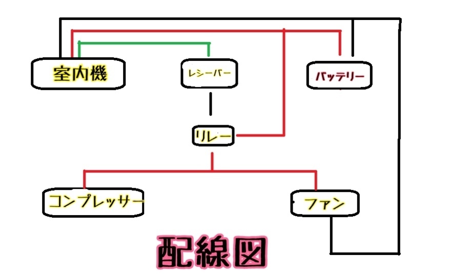 【要納期確認】【コンデンサー新タイプ】 クーラー キット　シングル ファン タイプ 旧車 ヴィンテージ車 吊り下げ式 カークーラー⑩_画像4