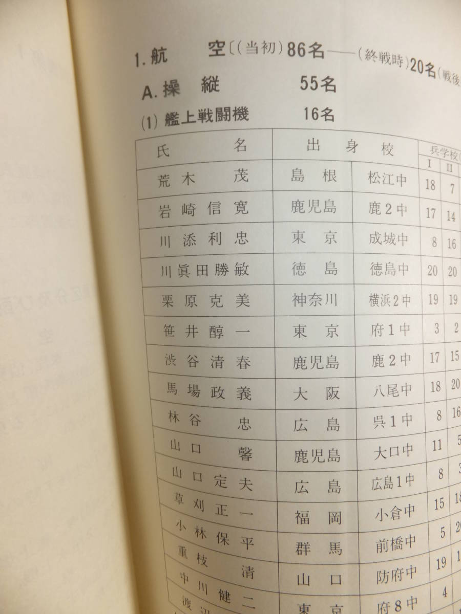 ☆ 戦友会編纂 非売品 海兵「67期海軍史」582頁 海軍兵学校第67 ☆ 戦友会編纂 非売品 海兵「67期海軍史」582頁 海軍兵学校第67