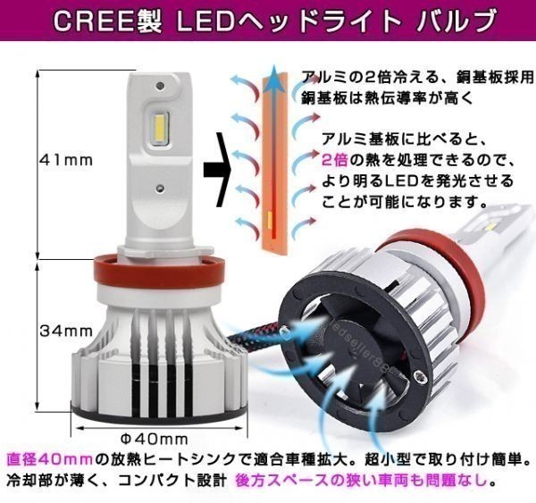 〓超爆光PIAA同等/IPF 72w プリウス ZVW30 30系 前期 後期 CREE H11 H16 ショートバルブ6500K LED ヘッドライト フォグランプ_画像6