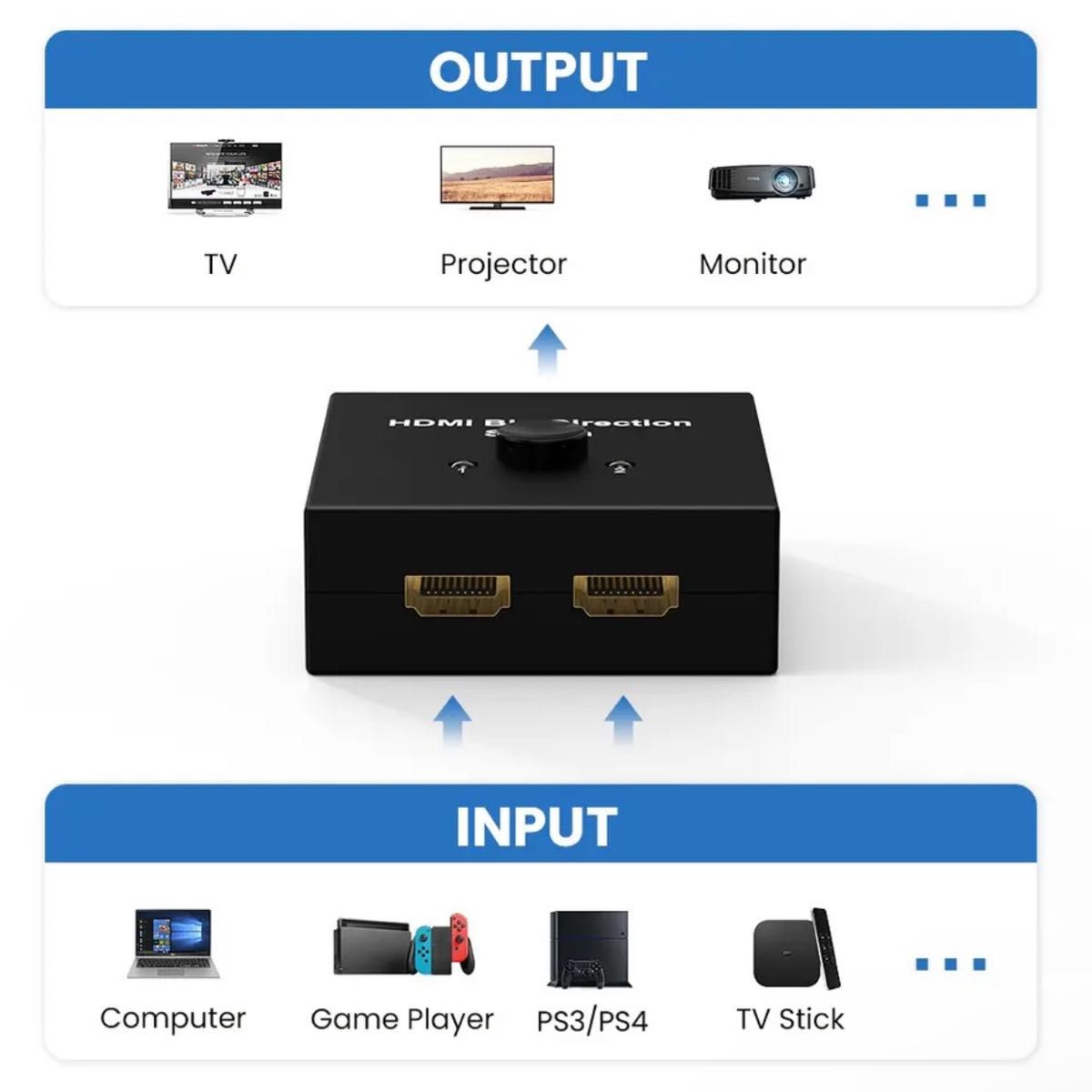 4K対応※HDMI変換アダプタ HDMI切替器 HDMI分配器 HDMIセレクター HDMI 出力