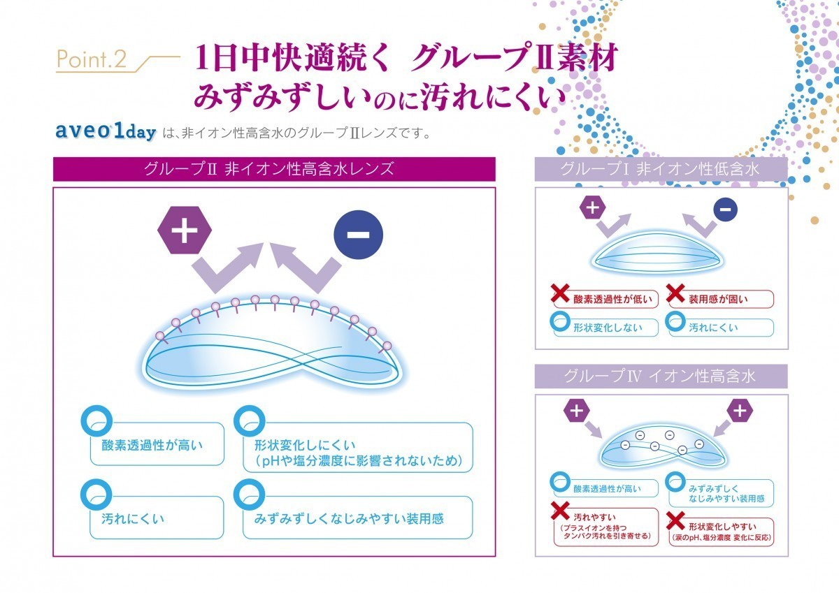 アベオワンデー 4箱セット aveo 送料無料_画像4