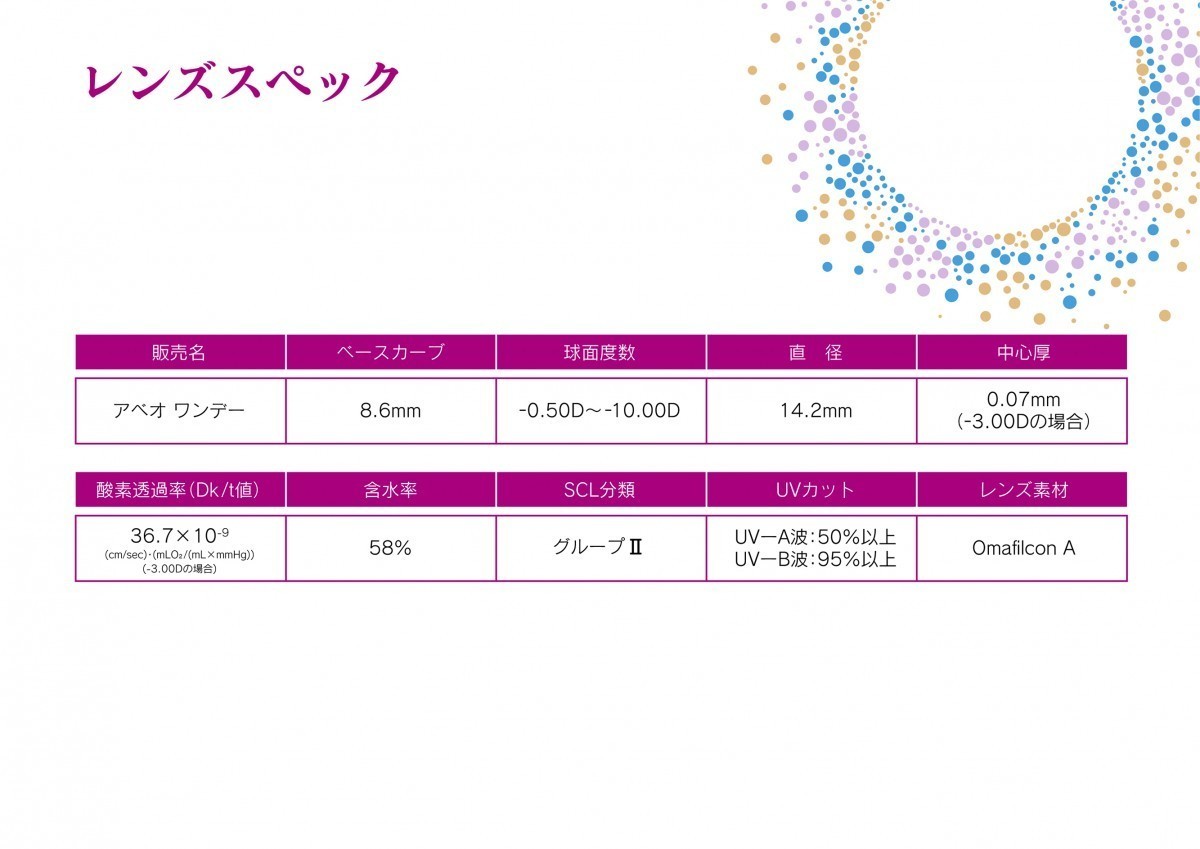 アベオワンデー 4箱セット aveo 送料無料_画像6