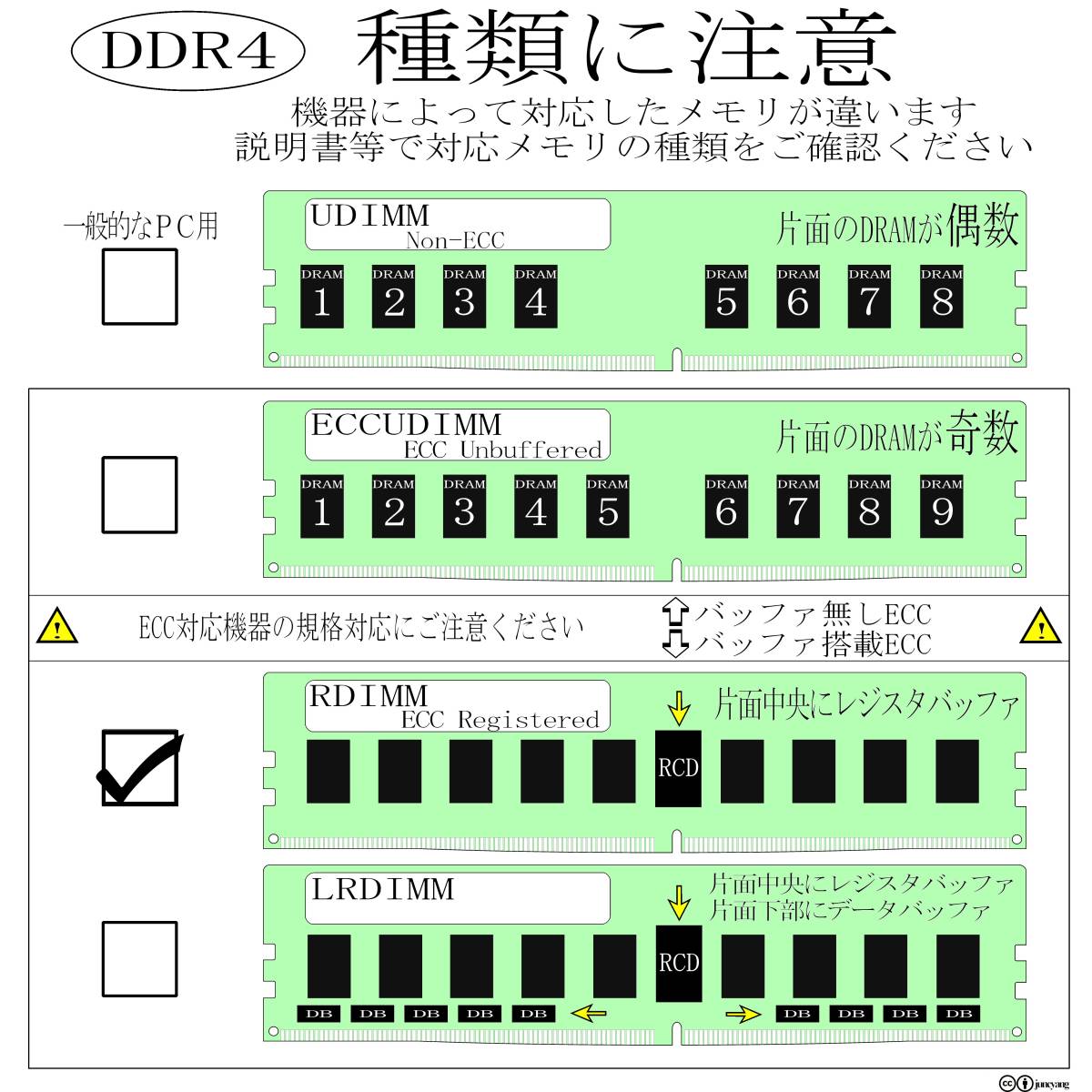 SKhynix、DDR4-2400、ECC Registered、16GB×4枚セットで64GB、中古 reg rdimm サーバー用 1739-6  JChere雅虎拍卖代购