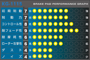 APP ブレーキパッド SFIDA KG-1115 フロント ニッサン エルグランド TE52 TNE52 PE52 PNE52 2010年08月～ 入数：1セット(左右) 722F_画像2