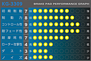 APP ブレーキパッド SFIDA KG-3309 リア ニッサン フーガ KY51 370GT-TypeS 2009年11月～ 入数：1セット(左右) 012R_画像2