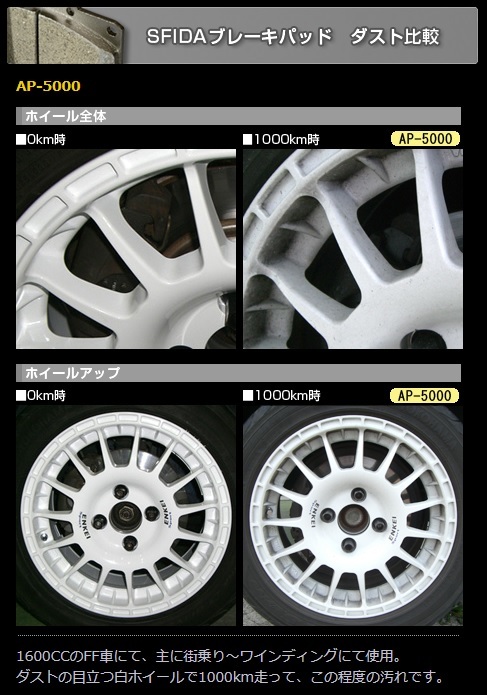 APP ブレーキパッド SFIDA AP-5000 フロント マツダ アテンザセダン GG3P MAZDASPEED 2005年06月～ 入数：1セット(左右) 754F_画像3