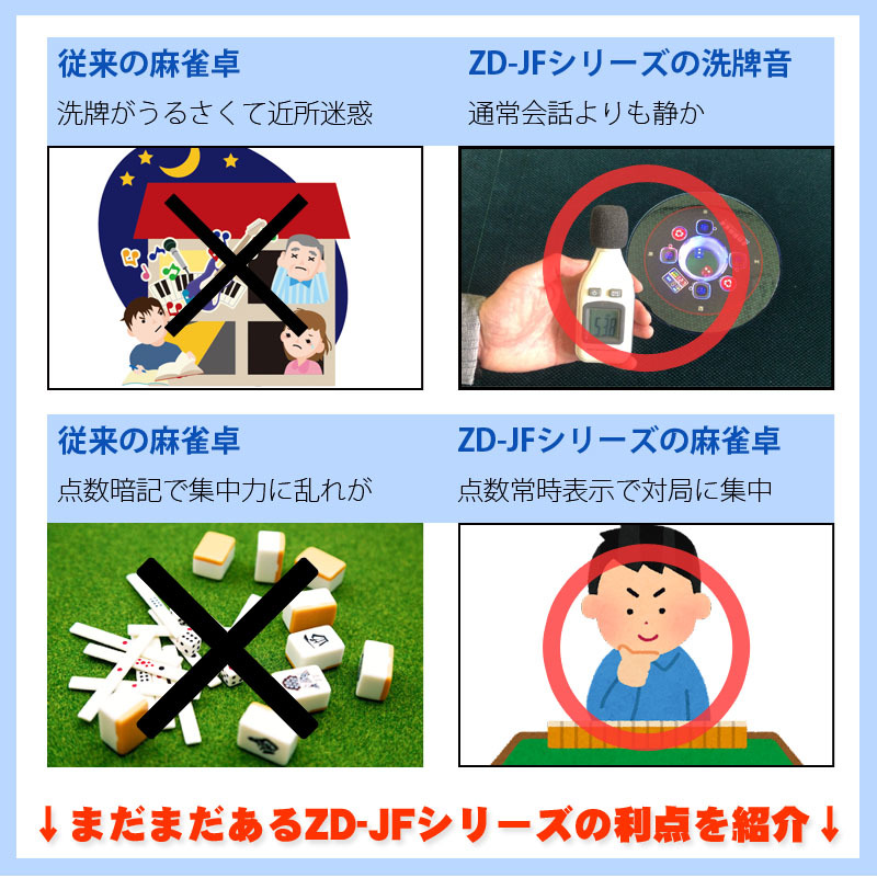 全自動麻雀卓 点数表示 マージャン卓 雀荘牌28ミリ牌×2面＋赤牌 静音タイプ ZD-JF-SILVER | 立卓式 麻雀テーブル 家庭用 家族