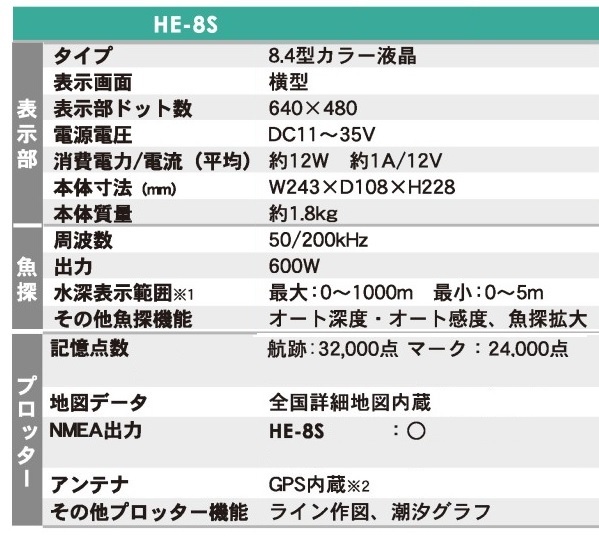  наличие есть HE-8S GPS Fish finder 600Whe DIN g подключение возможность генератор нет HONDEX ho n Dex 