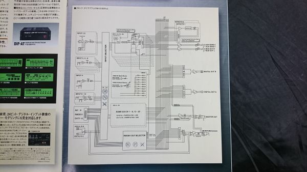 『Roland(ローランド) V-MIXISING STATION VM-3100/VM-3100 Pro カタログ 1999年4月』ローランド株式会社/デジタルミキサー_画像7