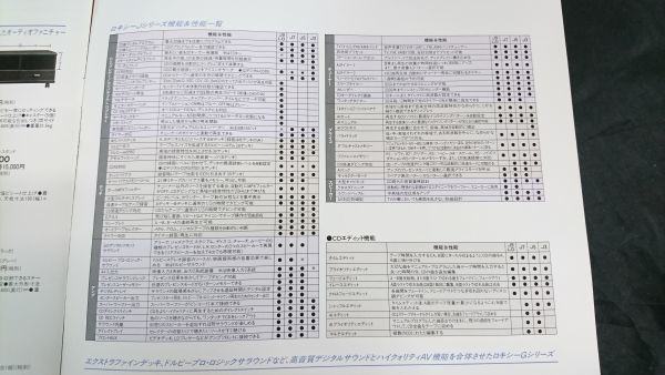 『KENWOOD(ケンウッド) D.F.S.(Digital Front Surround) ROXY(ロキシー)カタログ 1990年11月』チェッカーズ/藤井フミヤ/J5/J9LD/J7/J3/_画像9