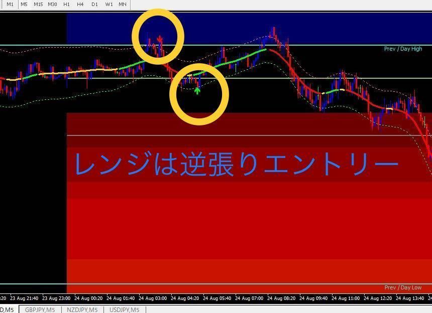 FX BO AI搭載 FX バイナリーオプションサインツール Dream FX BO AI搭載 FX バイナリーオプションサインツール Dream