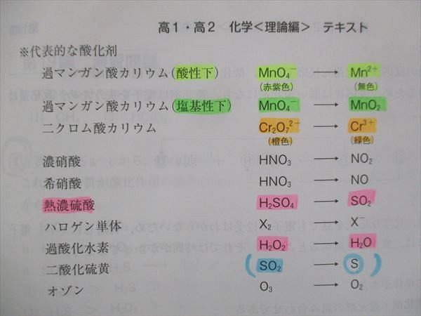 UN13-044 スタディサプリ 高1・高2 社会 化学 前編/後編 2021 計2冊 坂田薫 11m0B_画像4