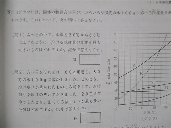 UO13-031 四谷大塚 小5 予習シリーズ冬期講習 理科 社会 状態良い 03s2B_画像4