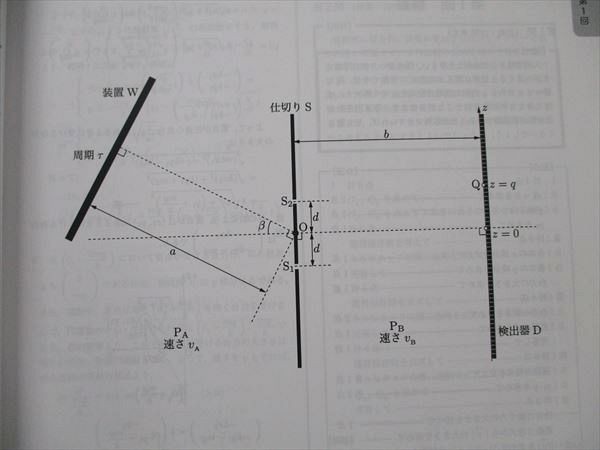 UW96-264 鉄緑会 高3 物理受験講座 問題集 状態良い 2020 16S0D_画像5