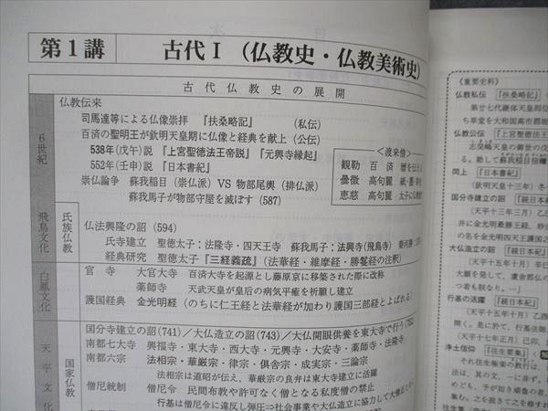 UX05-186 代ゼミ 代々木ゼミナール 局面を打開する日本史 テーマ別・時代別の文化史 テキスト 未使用 2021 夏期講習 05s0D_画像4