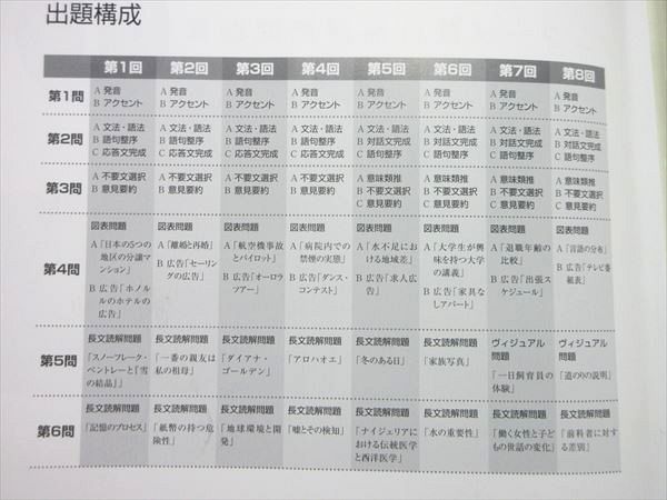 UY55-044河合出版 センター試験直前対策問題集1/2 Jシリーズ 英語 筆記問題/リスニング問題 2020 未使用品 計4冊 CD2枚付 20 S1B_画像3