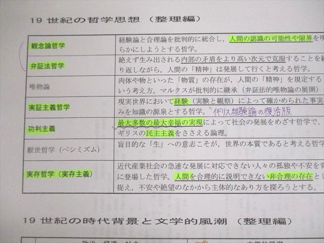 UW12-101 河合塾 テーマ世界文化史 テキスト 2022 冬期 07s0D_画像5